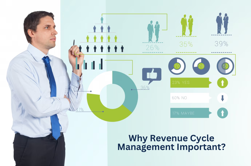 Why Revenue Cycle Management is Important?